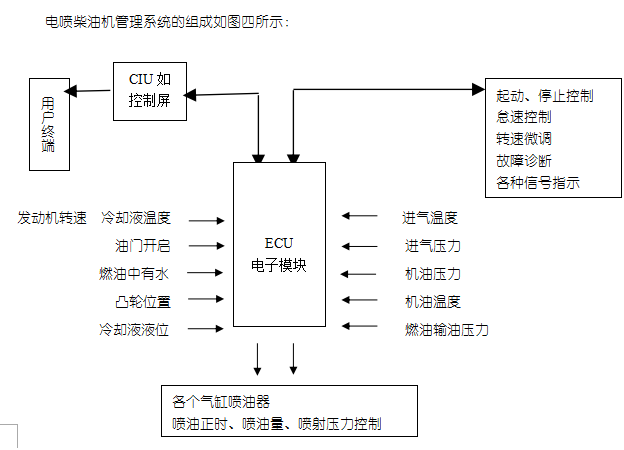 东莞发电机电喷模式