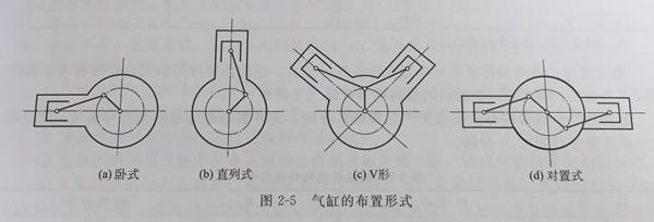 东莞发电机柴油机分类方式