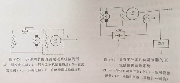 东莞发电机励磁